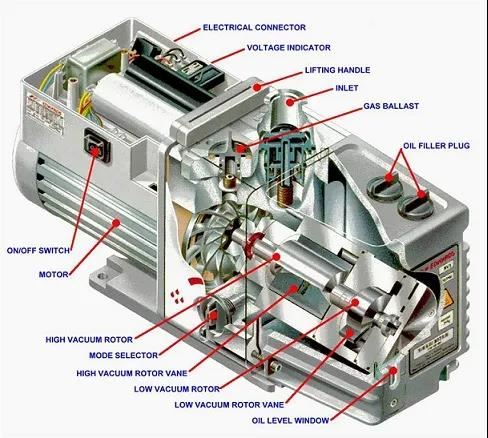 Recommended viscosity range of vacuum pump oil